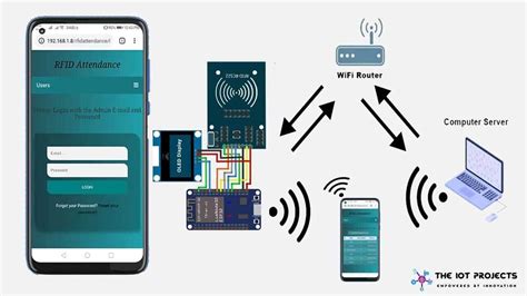 rfid based employee attendance tracking system project|rfid attendance system using esp32.